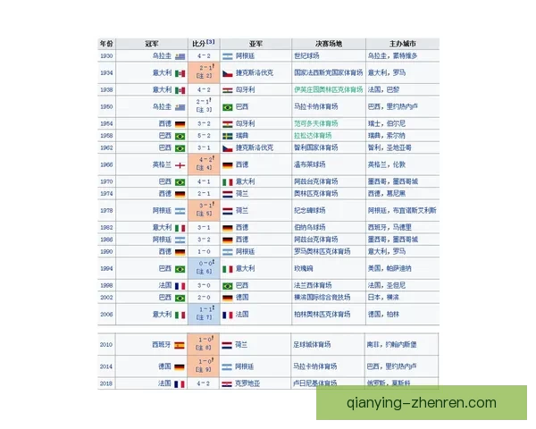 世界杯足球赛事胜负赔率全面解析与最新趋势预测指南 世界杯足球赛事胜负赔率全面解析与最新趋势预测指南
