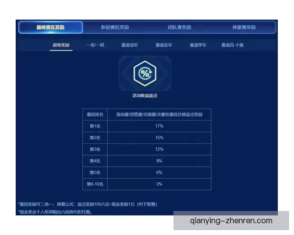 世界杯体育竞猜平台全新上线助力球迷精准预测赛事胜负赢取丰厚奖励